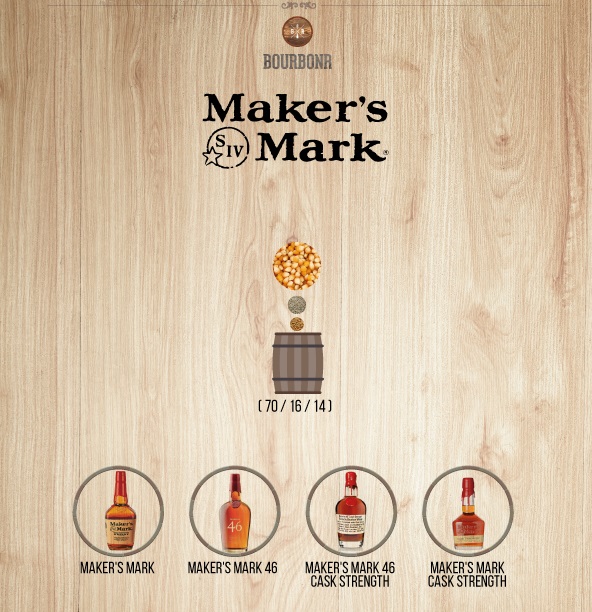 Maker's Mark