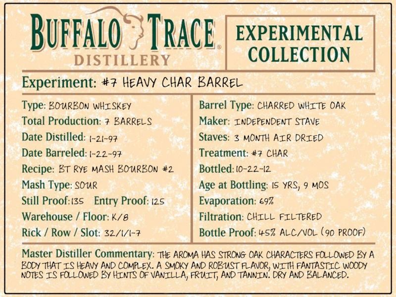 Buffalo Trace Experimental collection