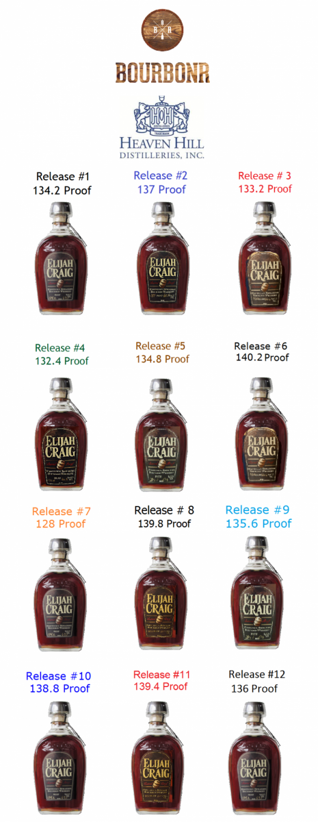 Prezzi Bourbon